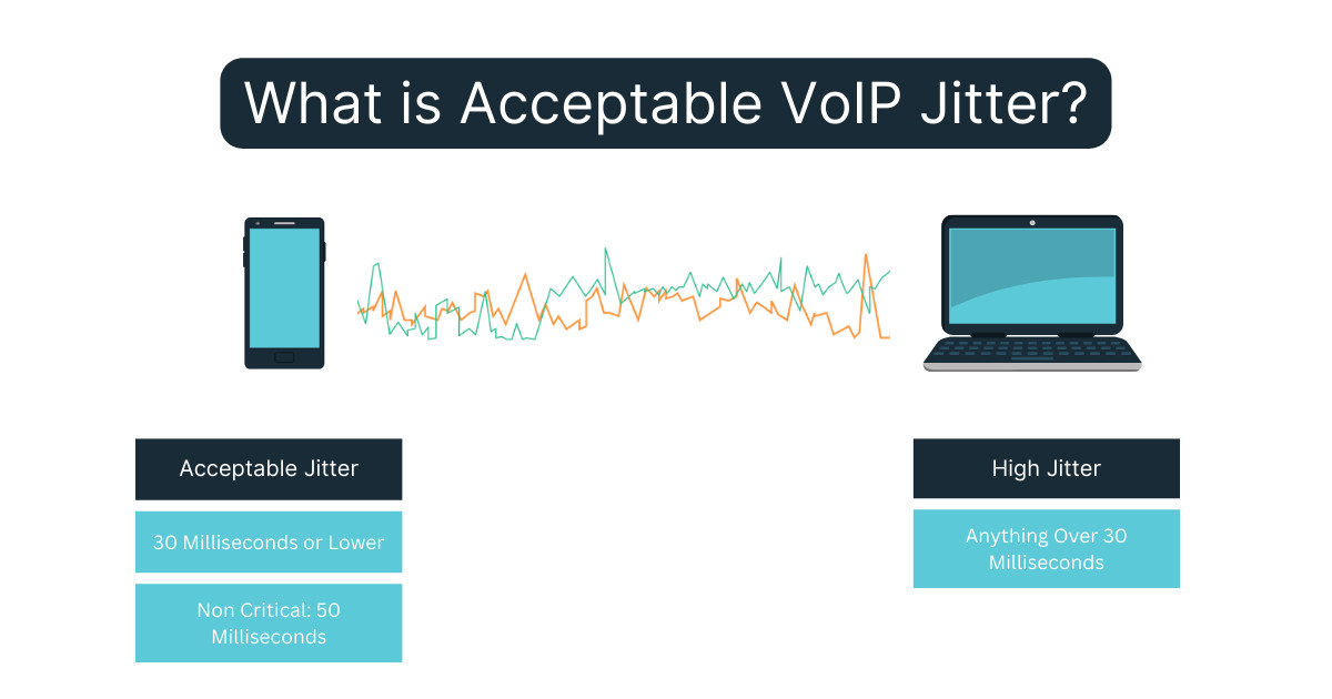 what is VoIP jitter